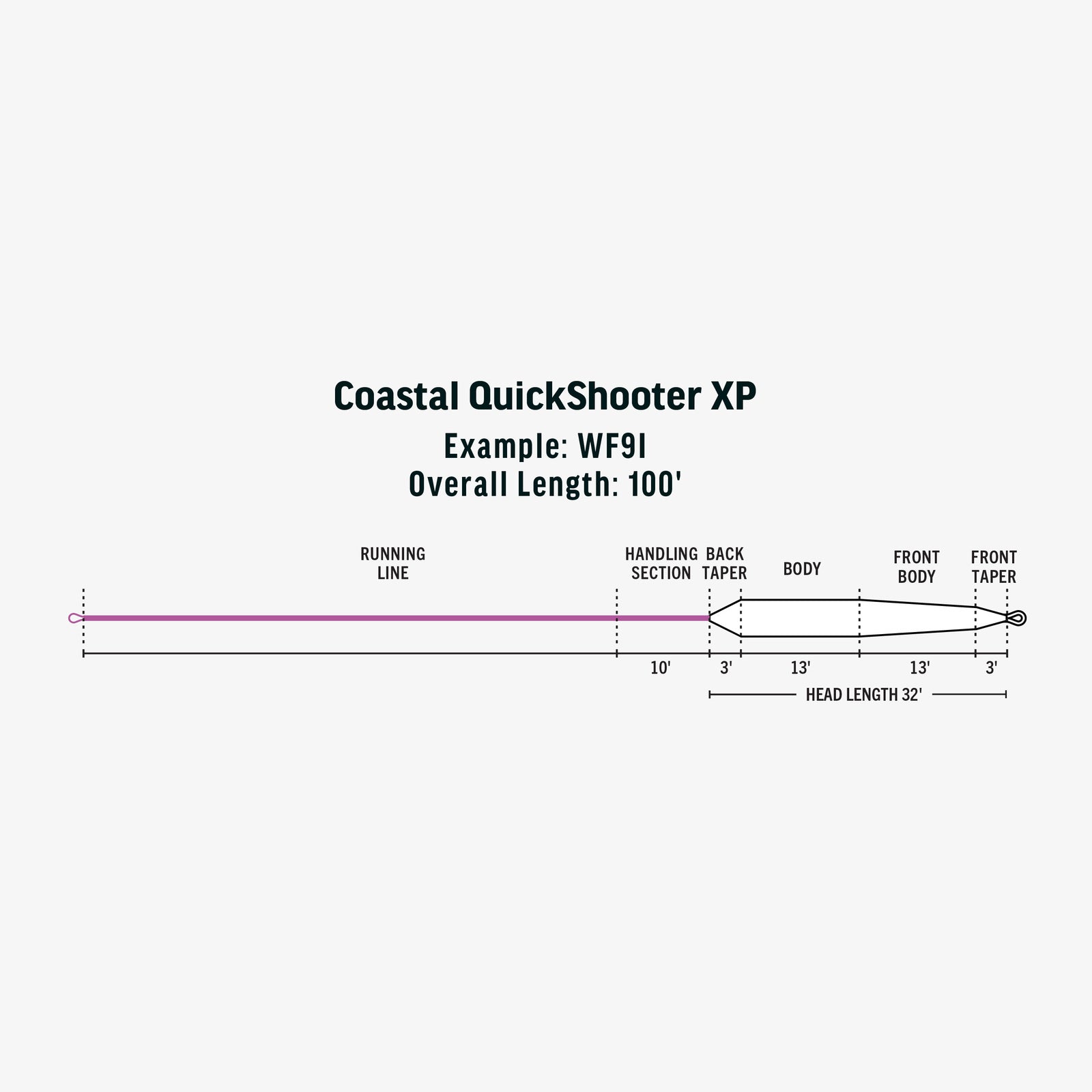 RIO Costal Quickshooter XP Fly Line