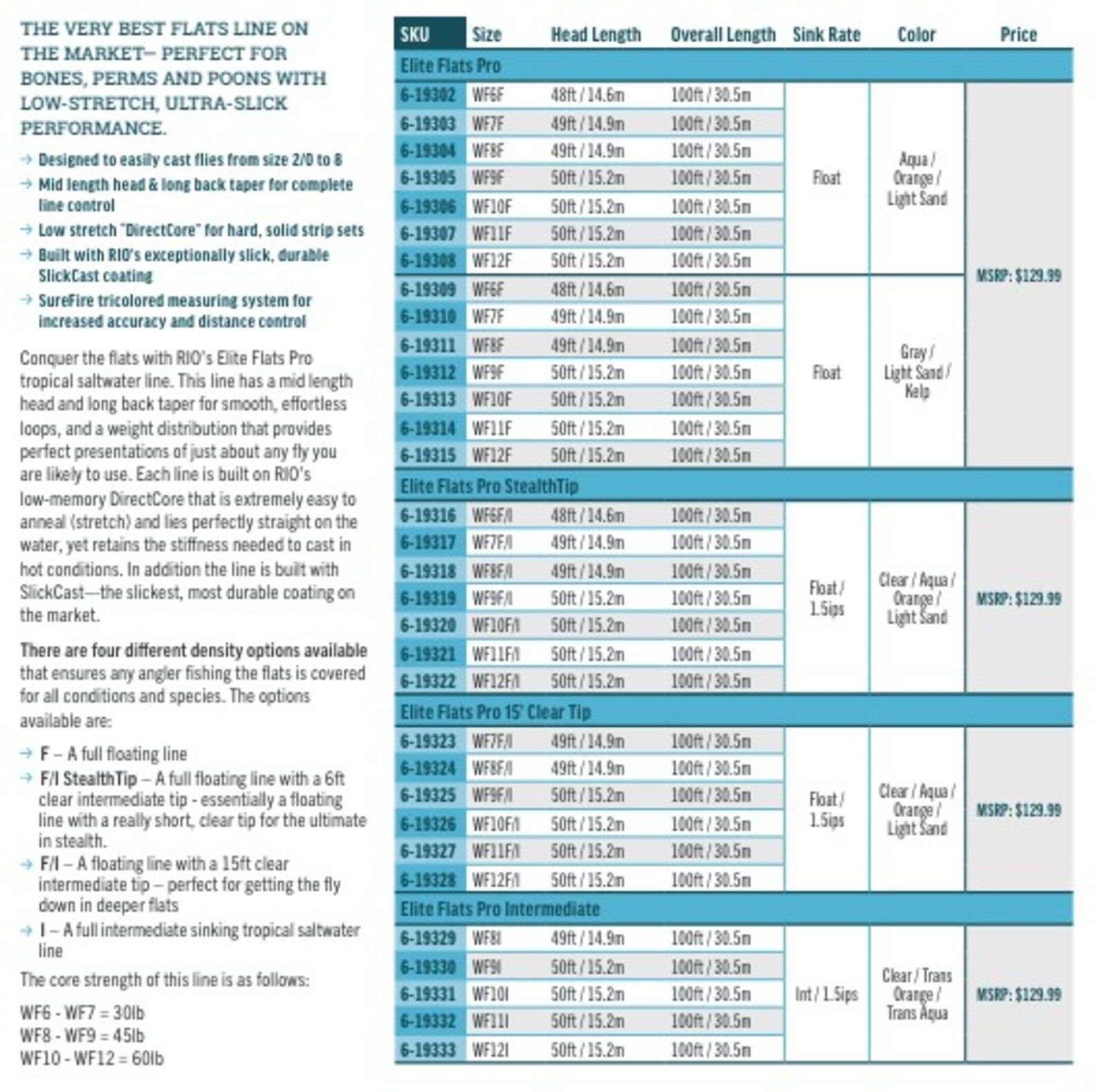 RIO Elite Flats Pro Fly Line