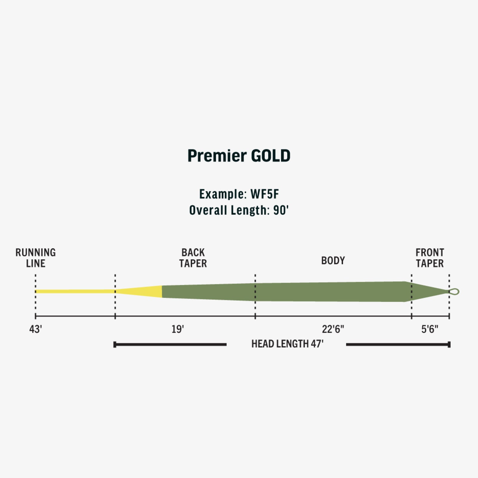 RIO Premier Gold Fly Line