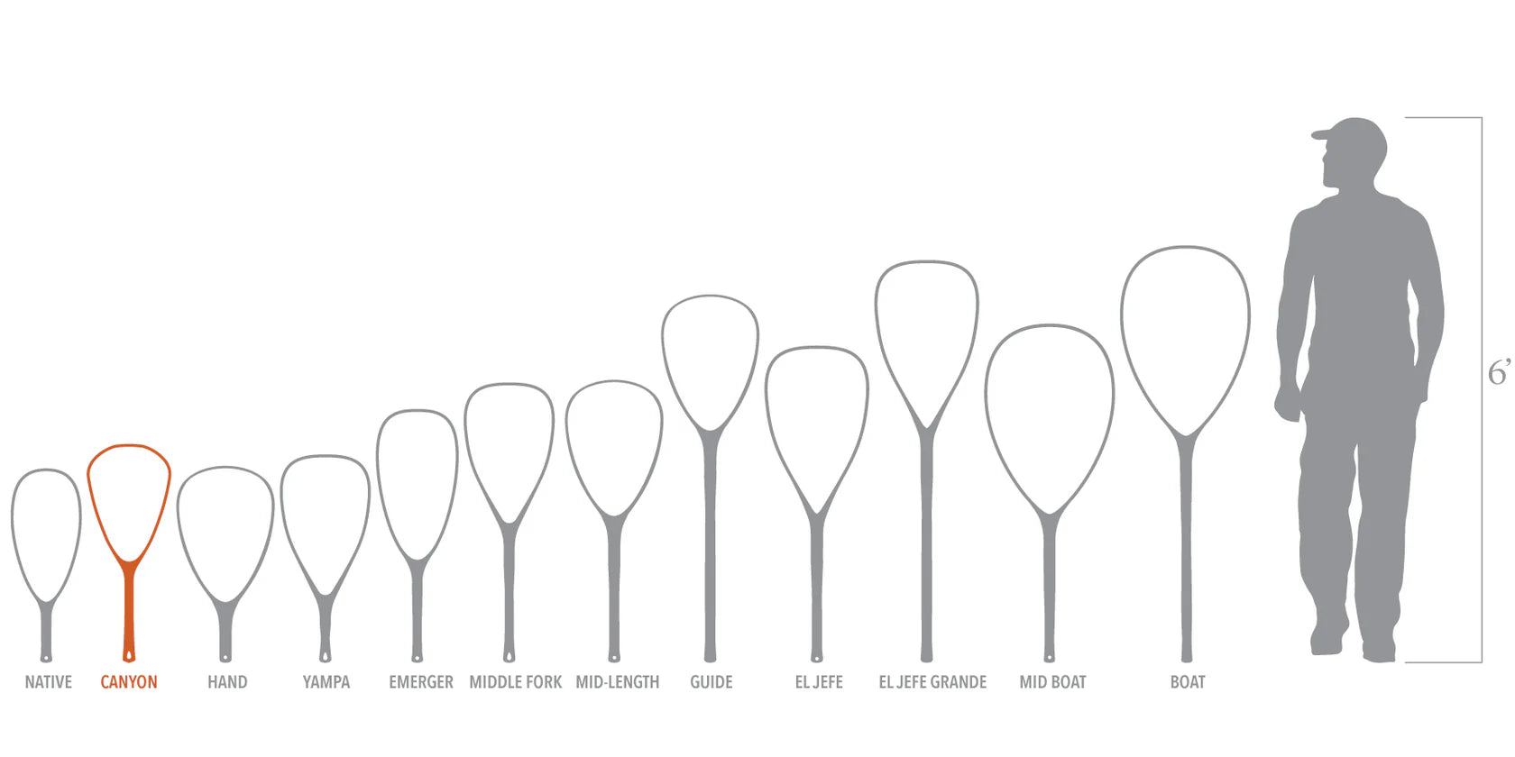 Fishpond Nomad® Canyon Net