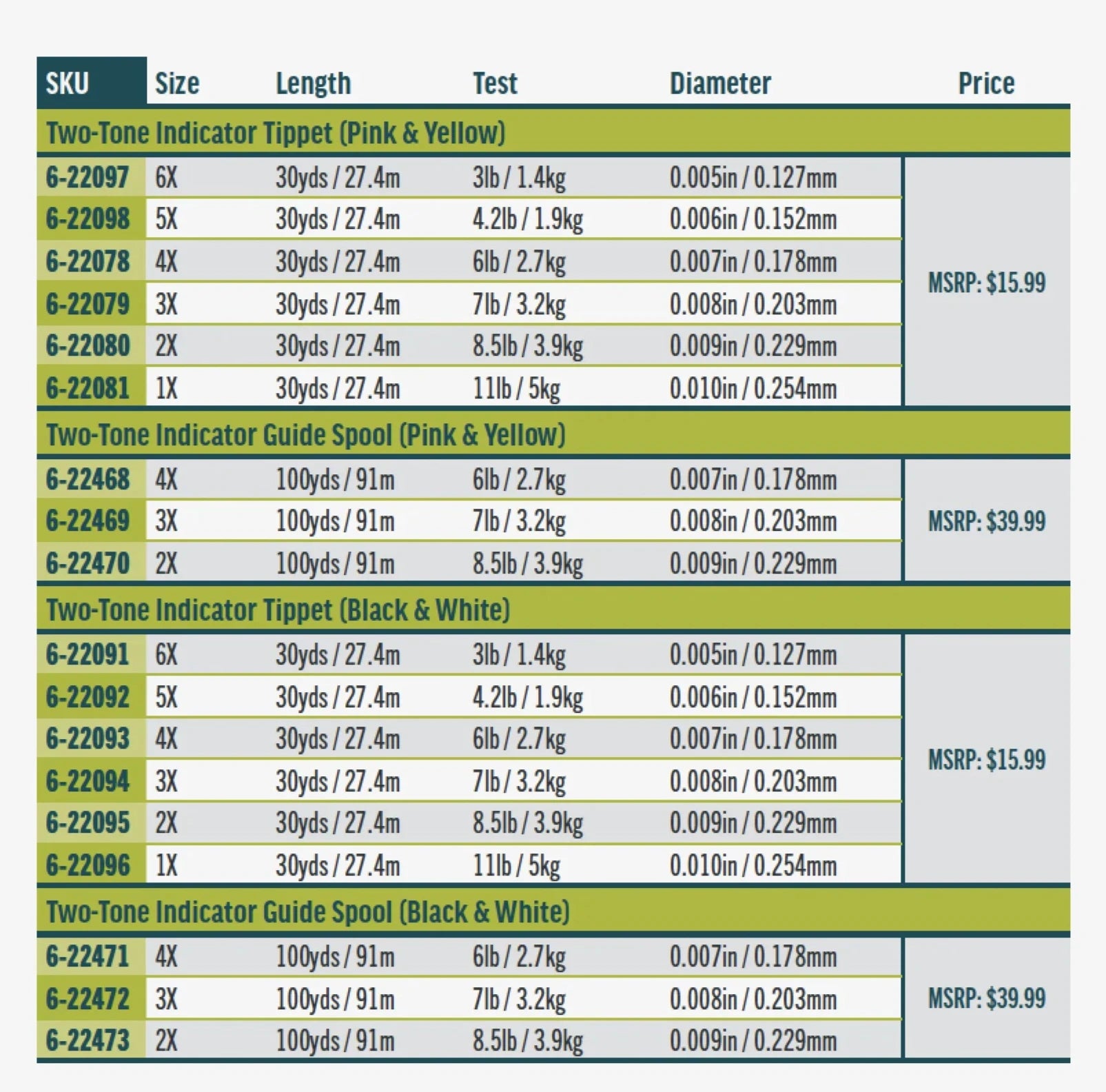 RIO 2-Tone Indicator Tippet