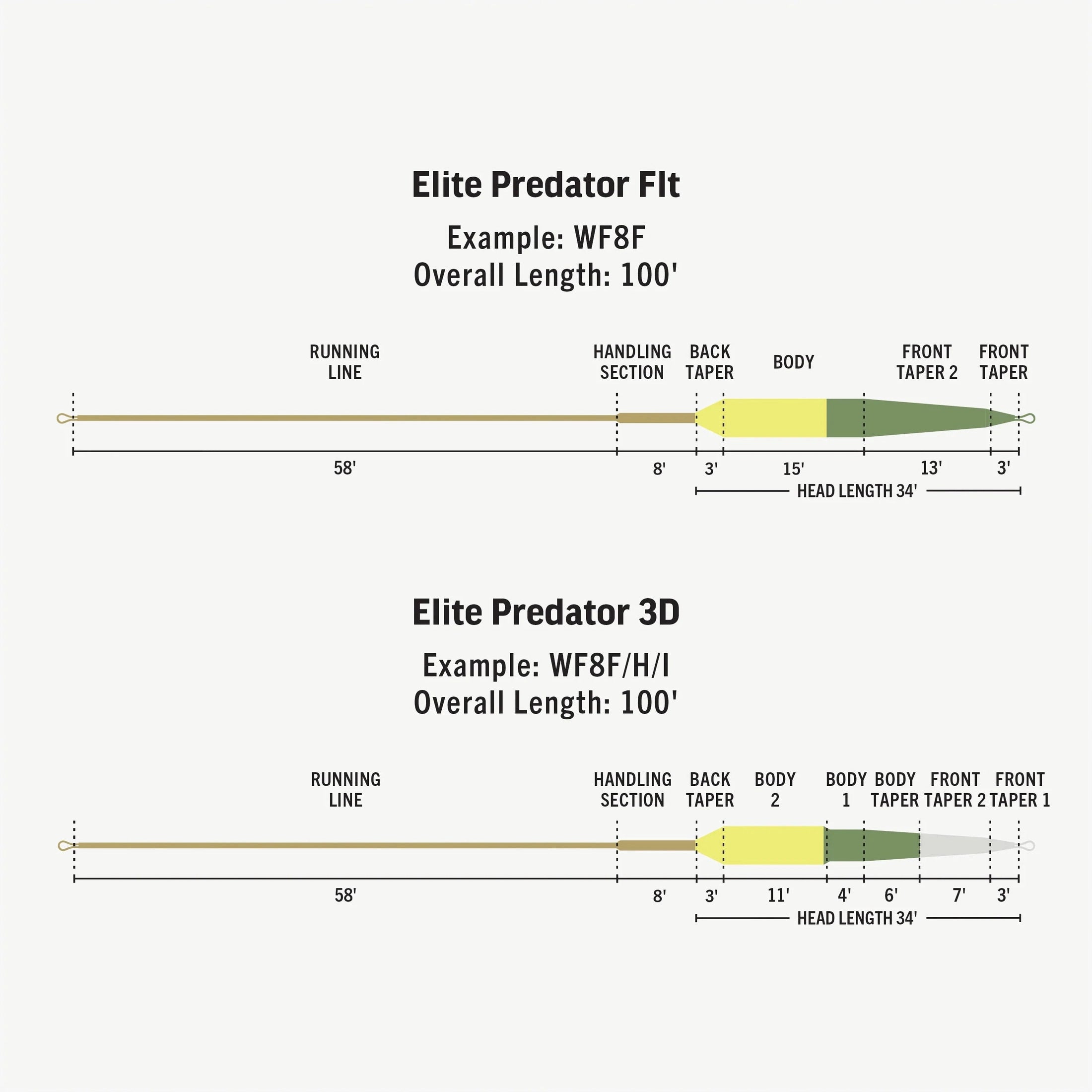 RIO Elite Predator Fly Line