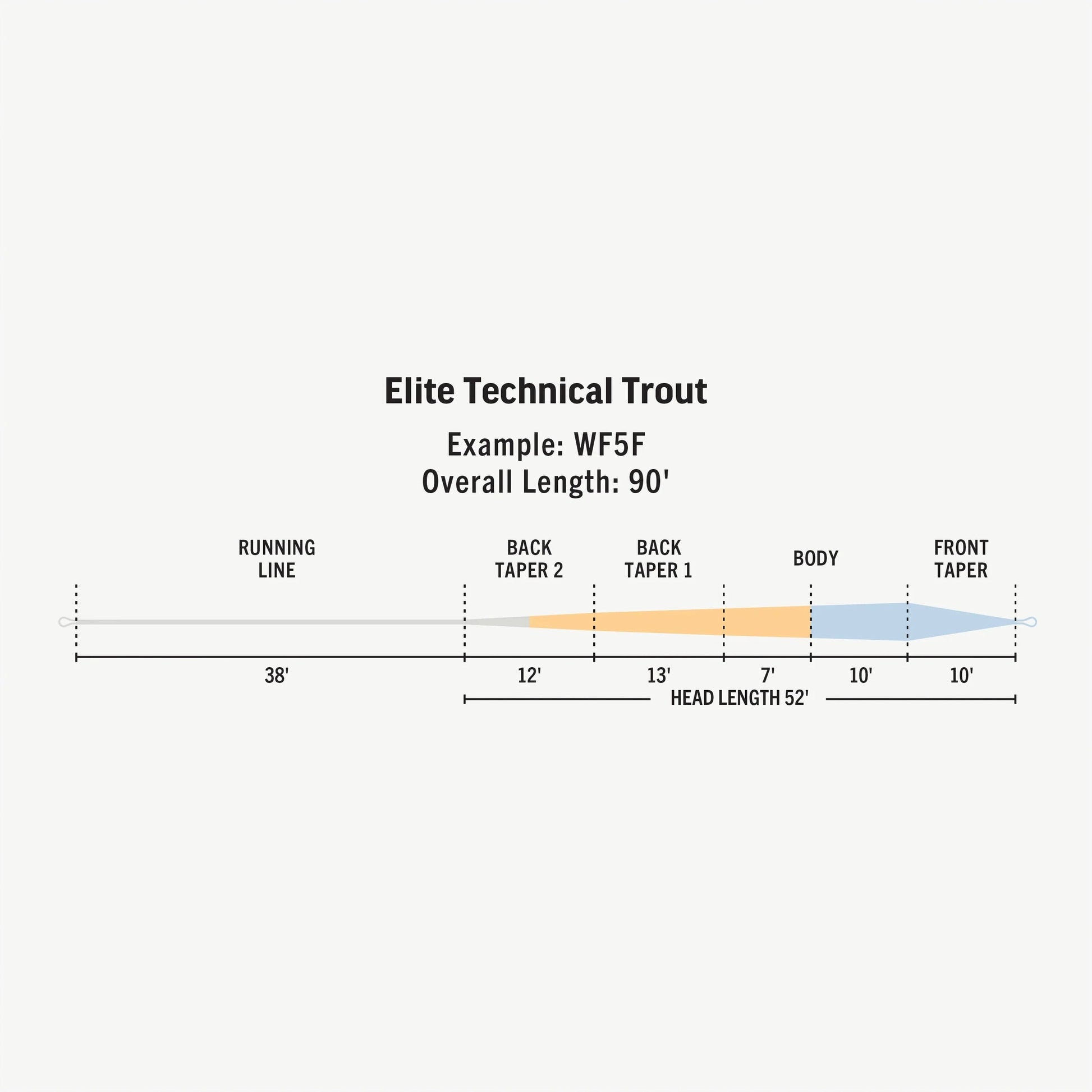 RIO Elite Technical Trout Fly Line