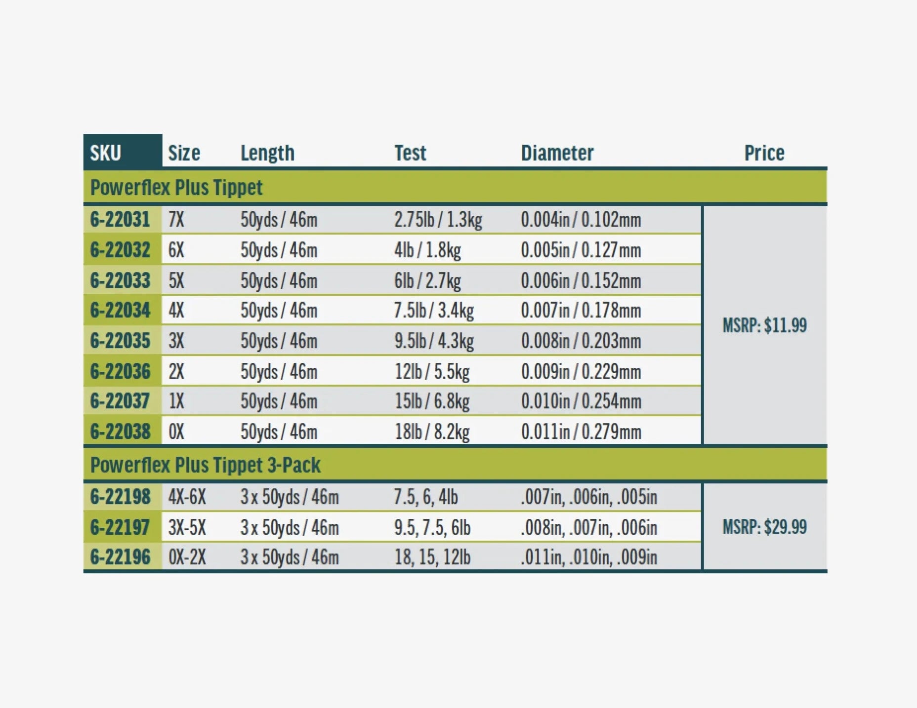 RIO Powerflex Plus Tippet