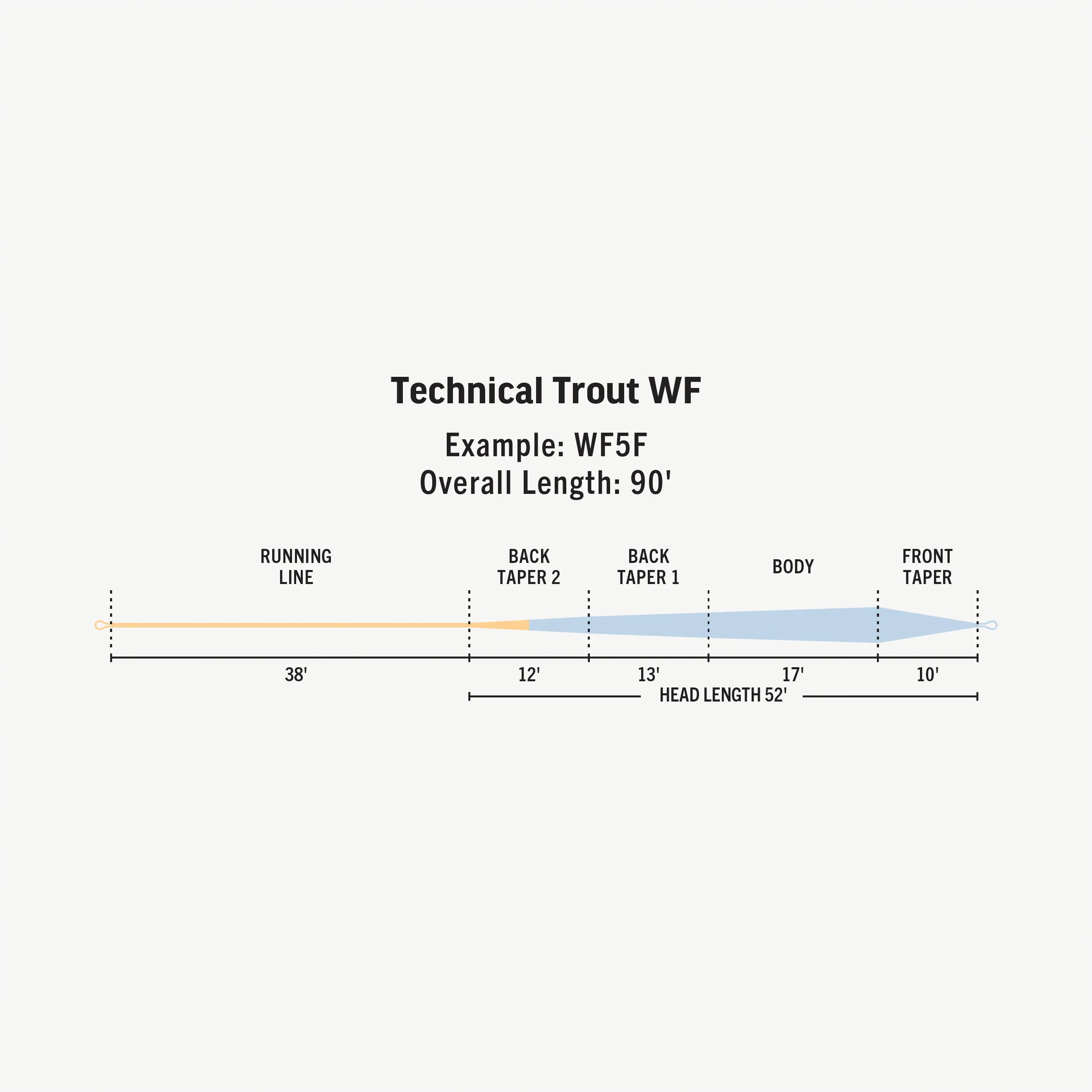Rio Premier Technical Trout