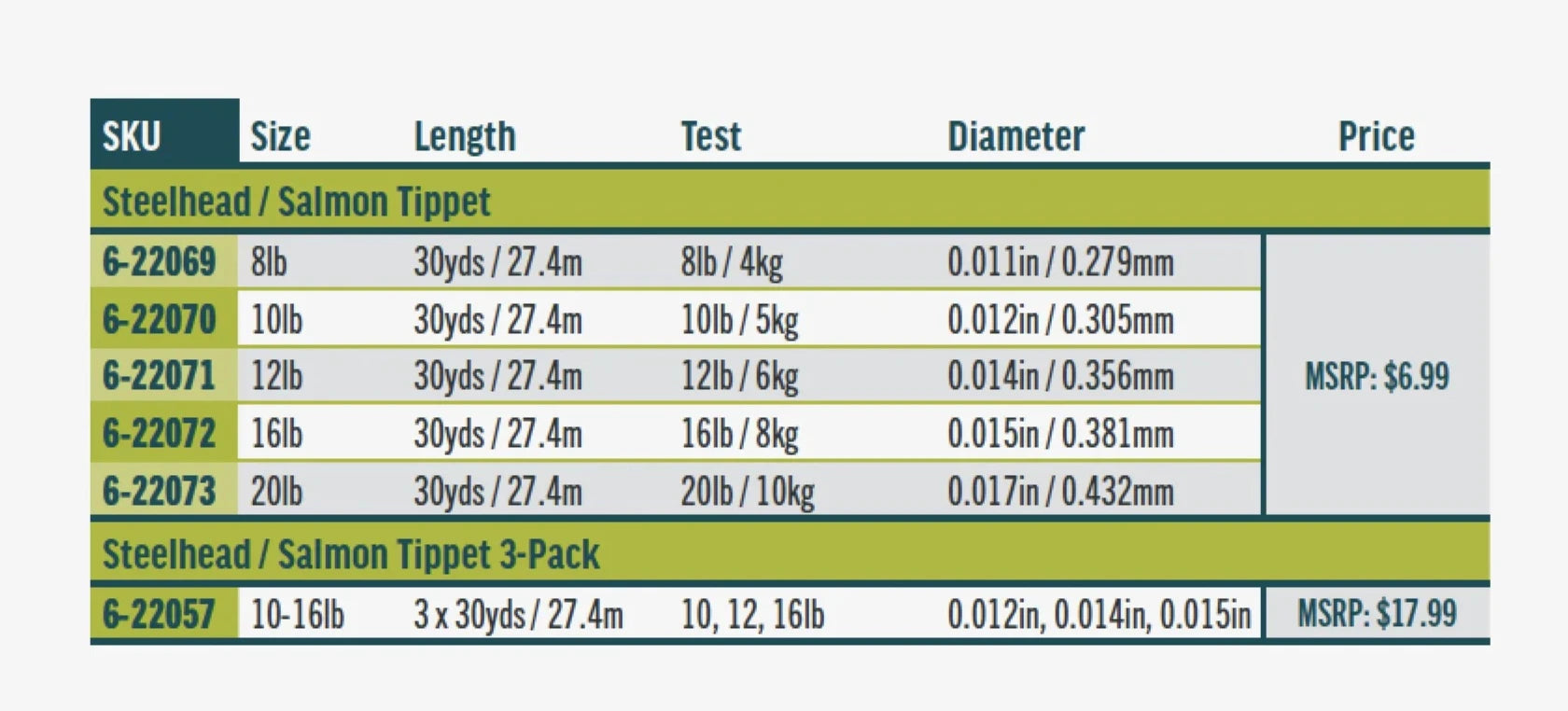 RIO Steelhead/Salmon Tippet