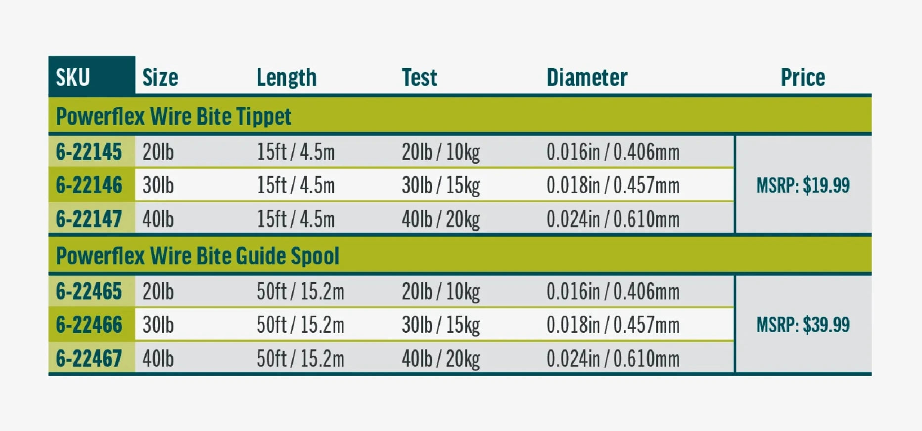 RIO Powerflex Wire Bite Tippet