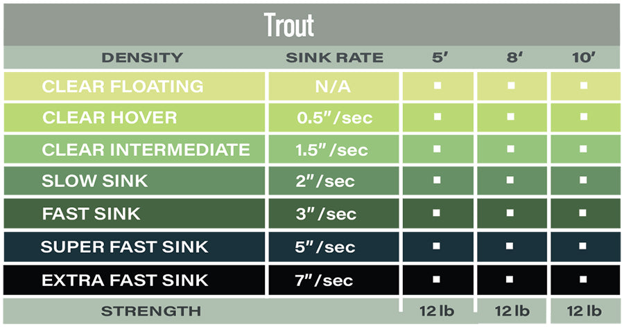Airflo Polyleader - 10' Trout