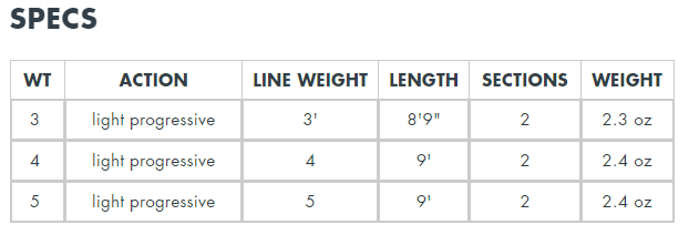 Lamson Purist Fly Rod