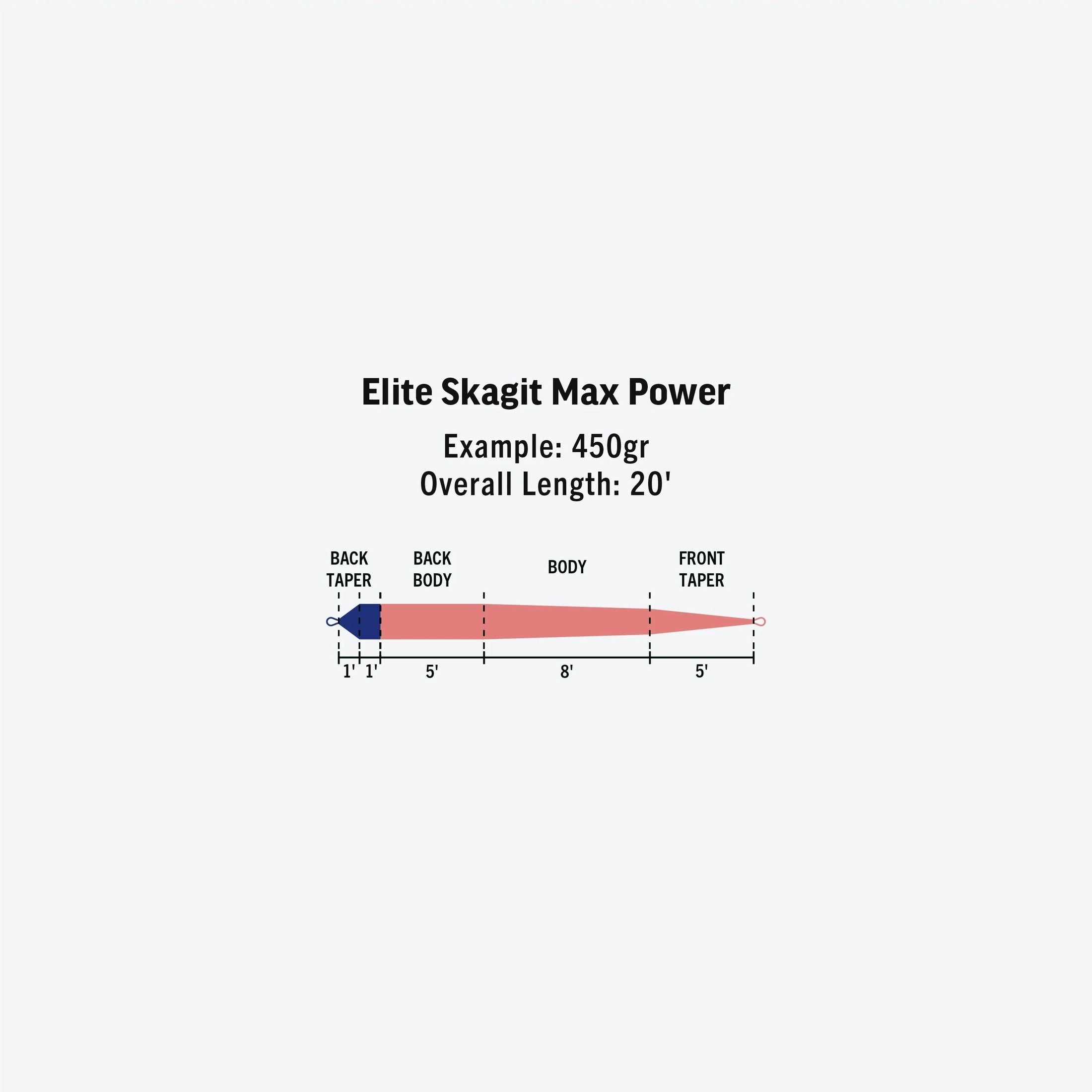 RIO Elite Skagit Max Power Shooting Head