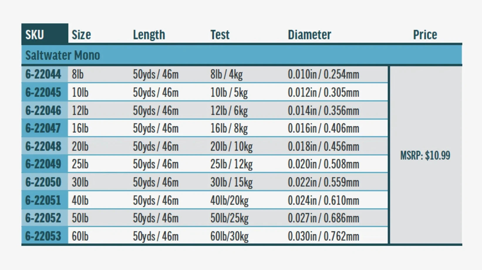 RIO Saltwater Mono Tippet
