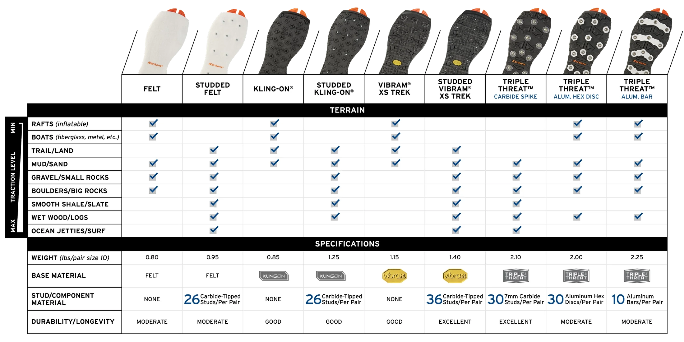 Korkers Triple Threat Aluminum Bar Sole