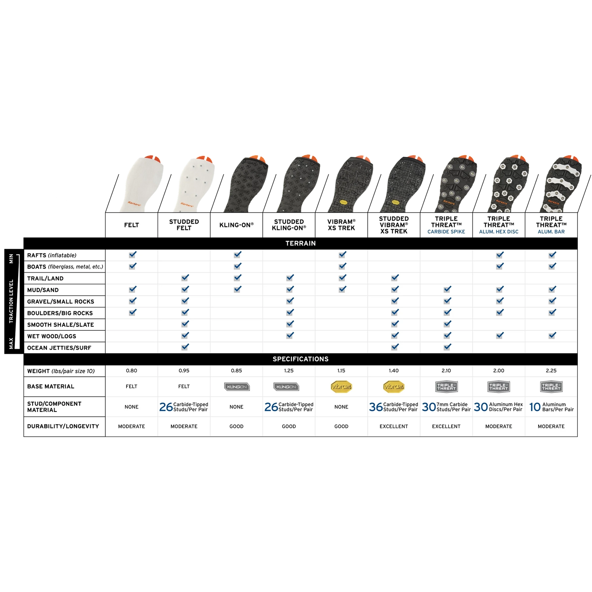 Korkers Kling-On Sticky Sole