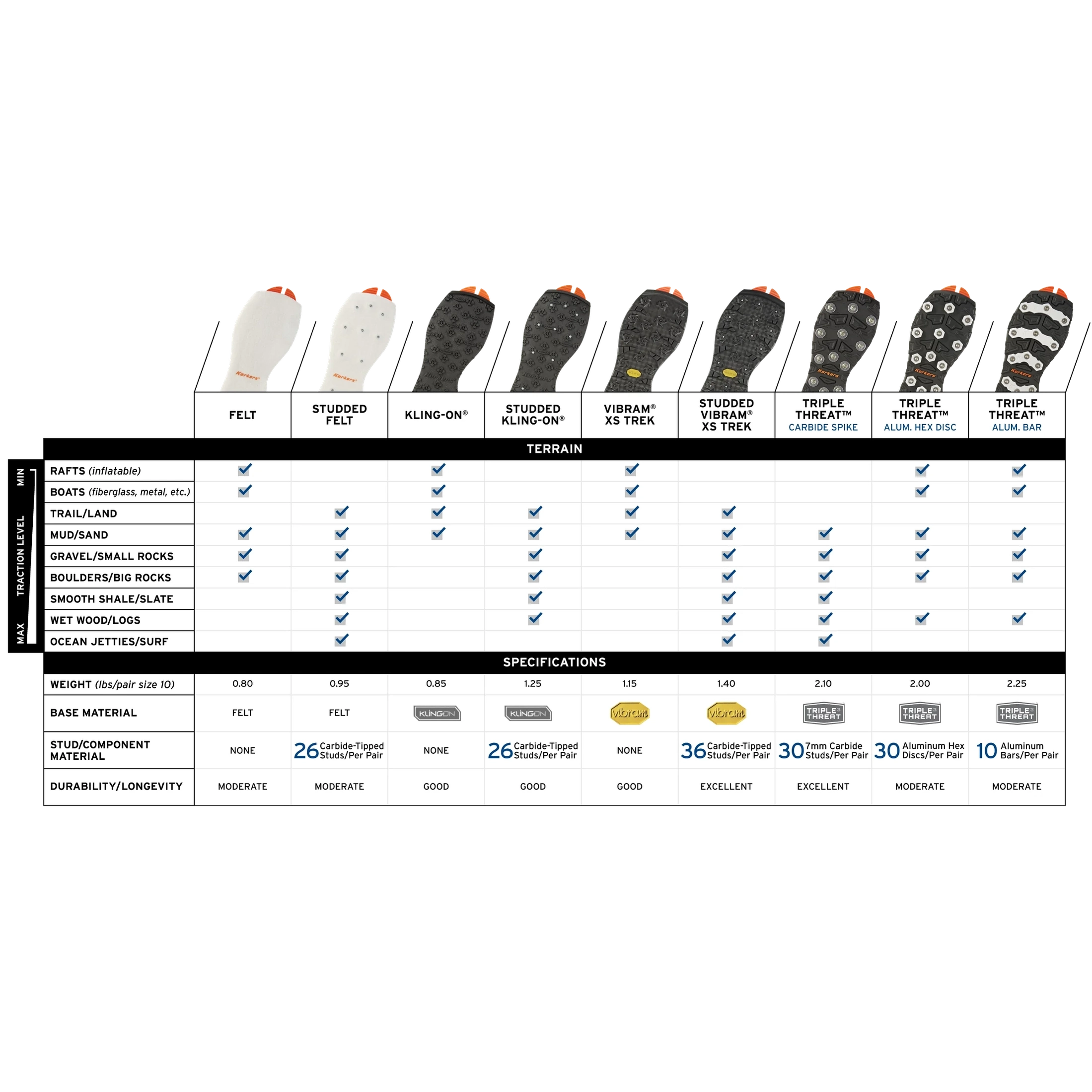 Korkers Kling-On Sticky Sole