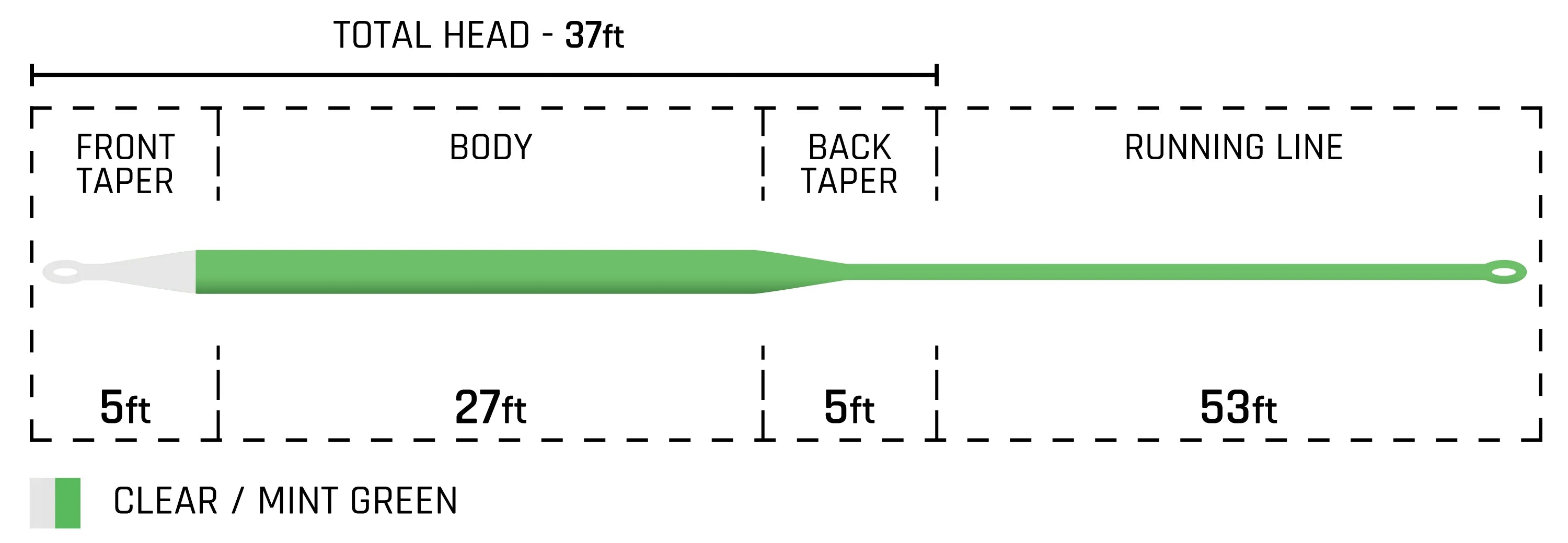 Cortland Ghost Tip 5 Fly Line
