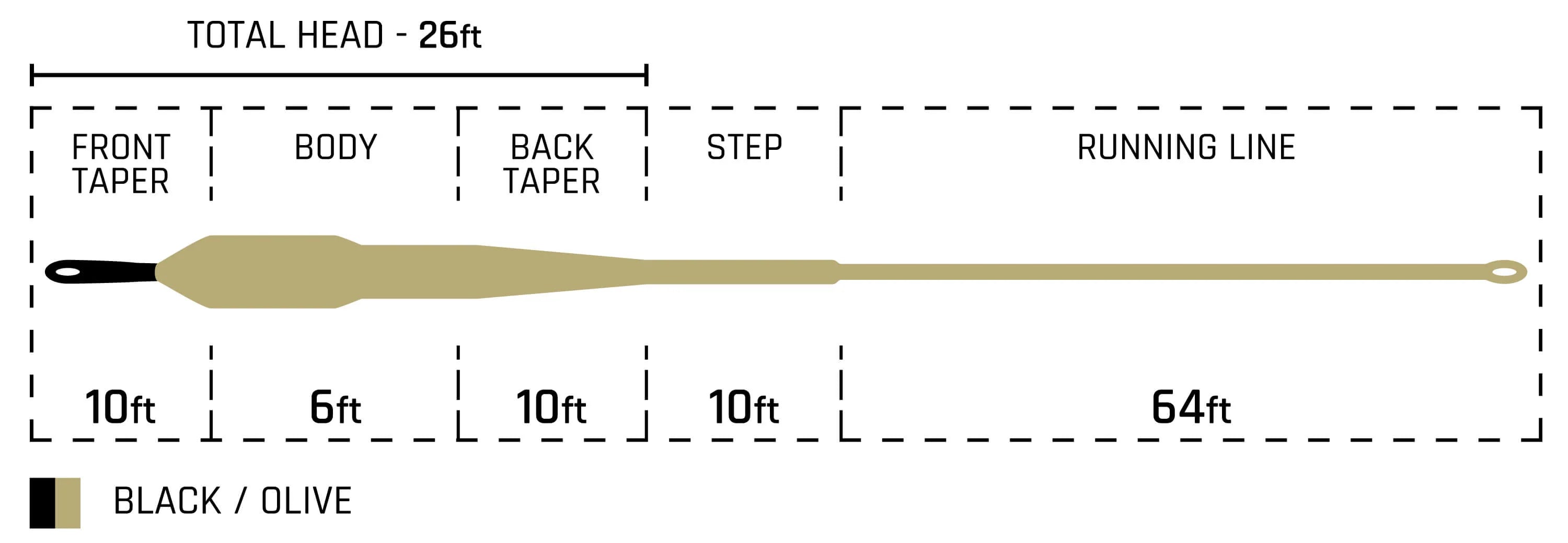 Cortland Streamer Tip 10 Fly Line