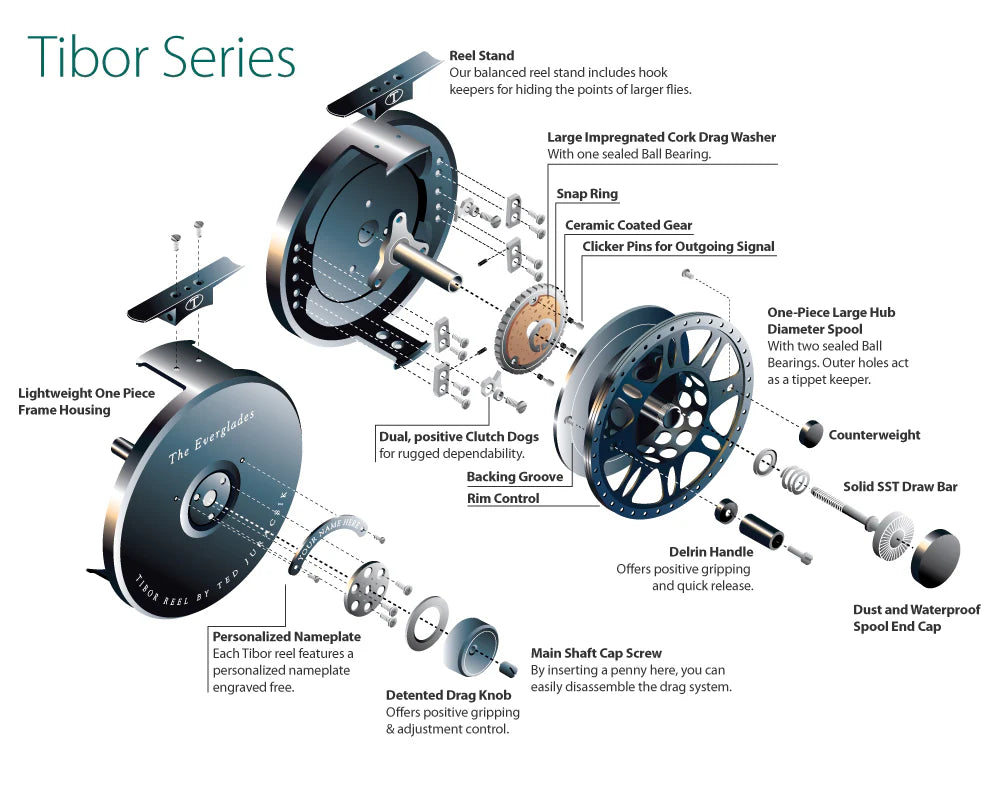 Tibor Everglades Reel