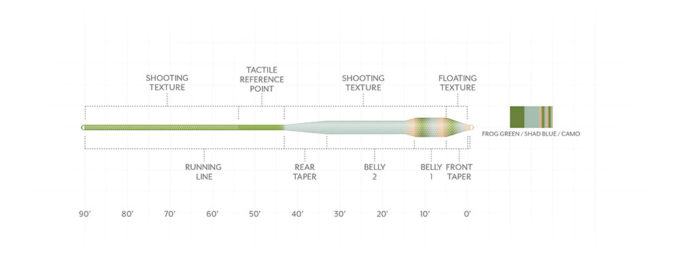 Scientific Anglers - Amplitude Textured Bass Bug